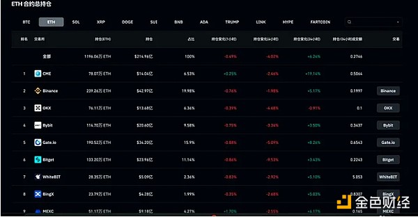 V神钱包大揭秘：250000个ETH背后的故事