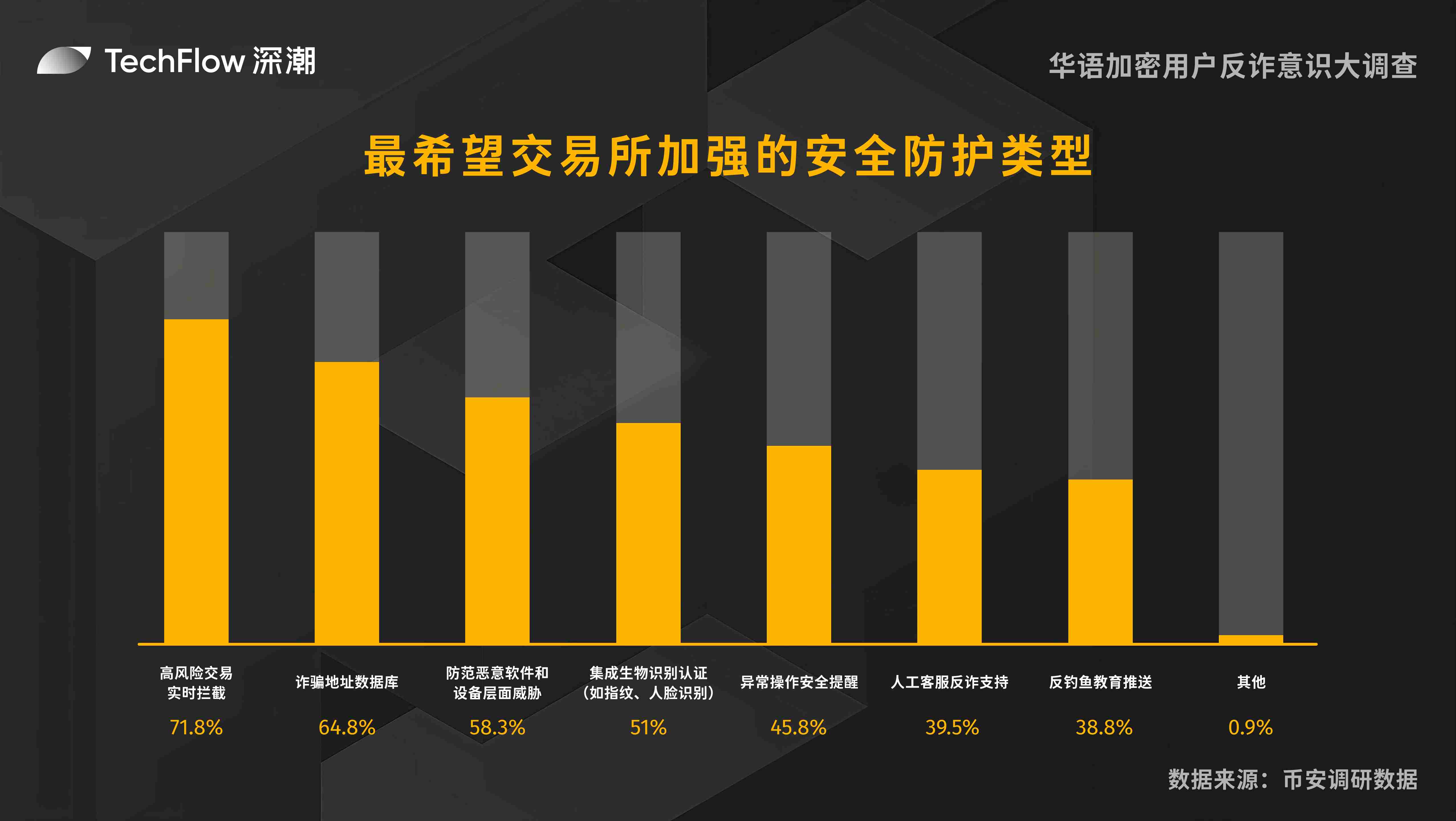 当链上世界迎来傻瓜模式：账户抽象如何重塑Web3生态格局