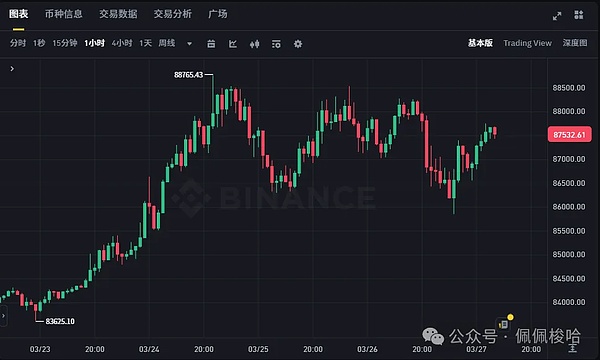 币圈捷报：精准预判下的丰厚回报