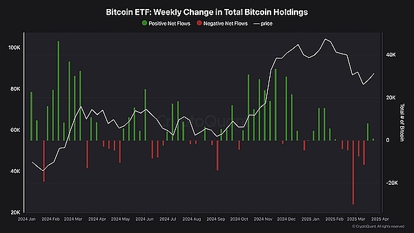 Web3.0日报：Coinbase股价或迎新一轮暴涨，这些赛道正暗流涌动