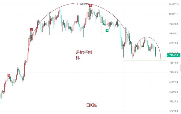 比特币暂时跑输美股大盘？分析师却嗅到了牛市气息