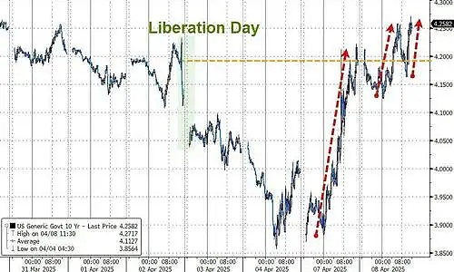 LPDFi浪潮来袭：Logarithm Finance能否成为下一个GMX级别的财富密码？