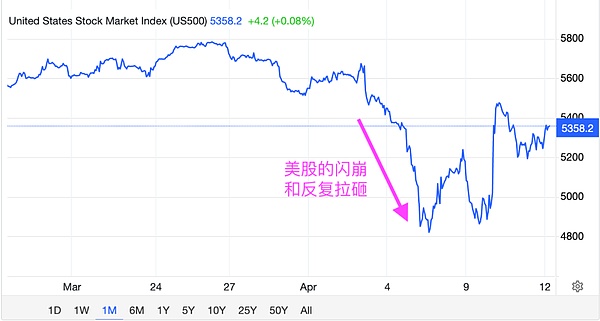 市场风向标：关键点位争夺战一触即发