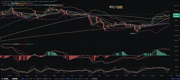 BigTime爆红背后：链游行业的十字路口