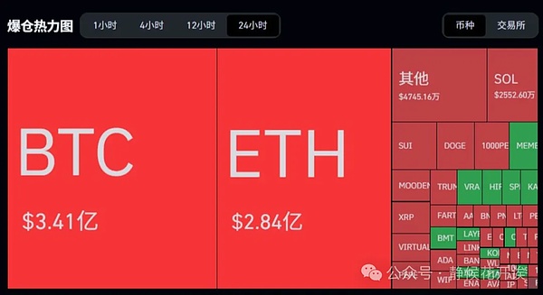币圈操盘手日记：9月1日比特币与以太坊实盘手记