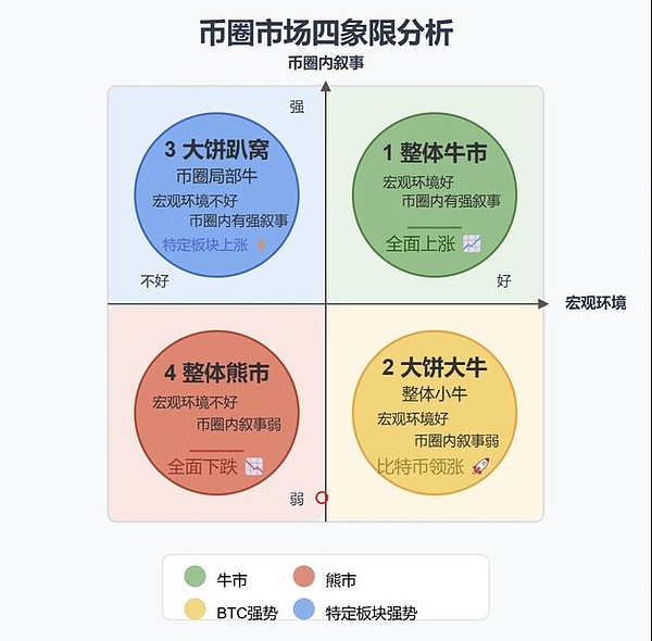 Coinbase三季报解读：表面的繁荣下暗藏隐忧
