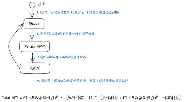 以太坊震荡格局下的投资思考：反弹是真还是假？