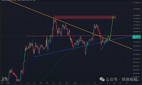 当81%的比特币持有者都在赚钱，我们该不该相信牛市来了？