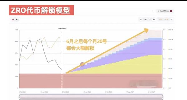 Web3社交革命：下一轮牛市的引爆点还是泡沫？
