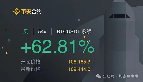 以太坊投资者仍在宿醉？Glassnode最新数据揭露市场真相