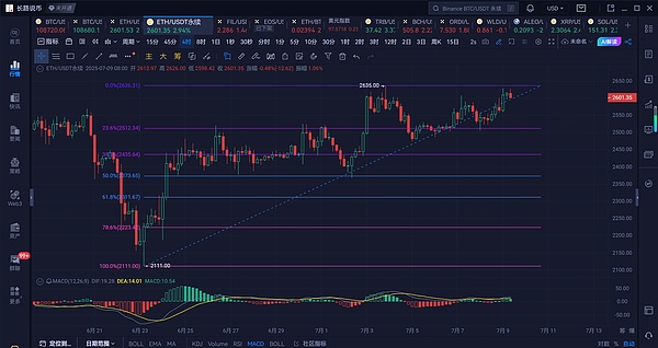 当传统金融遇上DeFi：GASPLANET如何用RWA打开财富新蓝海