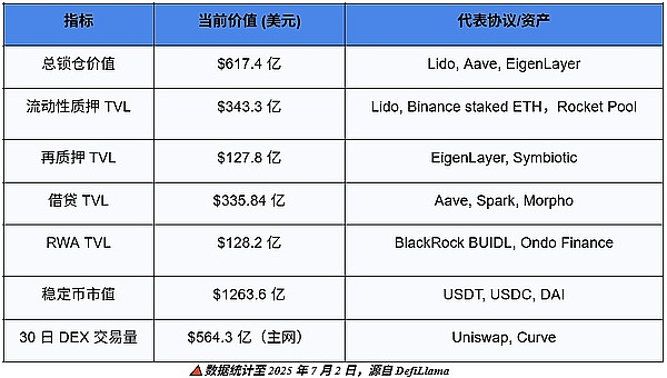 1.2亿枚以太坊的奇幻漂流：它们究竟藏身何处？