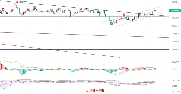 9月9日比特币和以太坊最新走势分析与交易策略