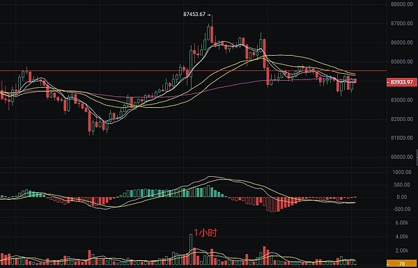 从文字NFT到元宇宙：Loot Chain如何重新定义区块链游戏生态