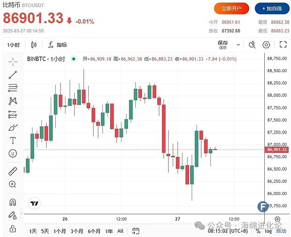 香港Web3发展之路：一位立法会议员的思考与实践