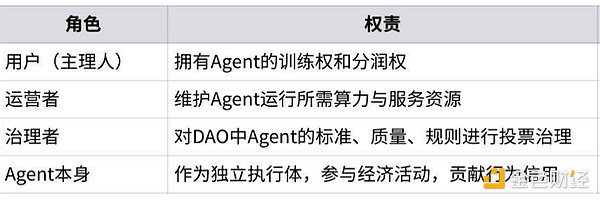 SPG超级黄金：当传统金融巨头遇上Web3.0革命