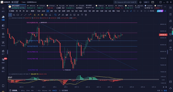 比特币狂飙4万美金：狂欢还是泡沫？