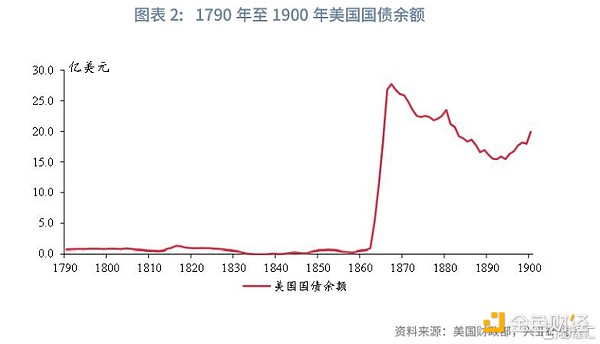 Arweave生态的华丽转身：从冷存储到热计算的进化之路