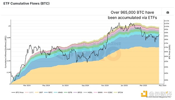 颠覆DeFi借贷：Beta Finance全新OMNI协议深度剖析