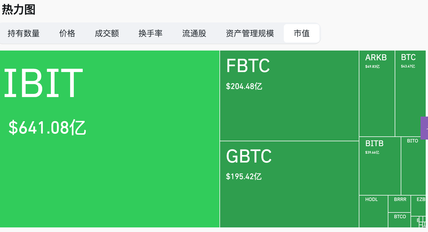加密货币晨报：监管风暴中的行业百态
