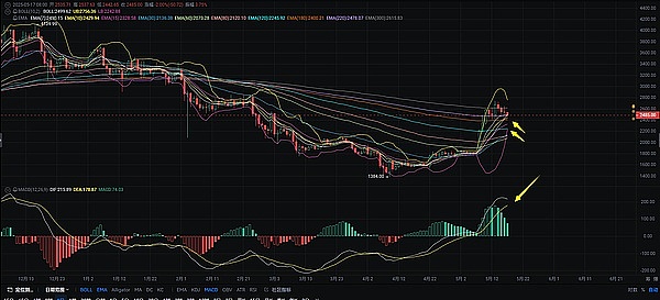比特币强势突围36000美元：ETF东风点燃加密市场