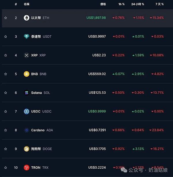 币圈风向标：ORDI登陆币安，这些潜力币种值得关注