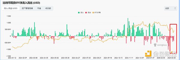 比特币未来走势：从Coinbase CEO的预言到今晚的短线机会