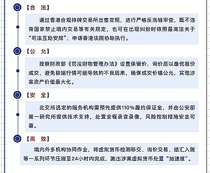 渣打香港携手两大巨头布局稳定币赛道，新公司三易其名终落定
