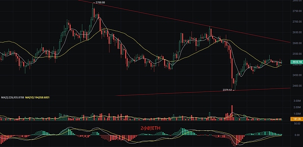 BNB Chain的热度与价格：一场耐人寻味的背离