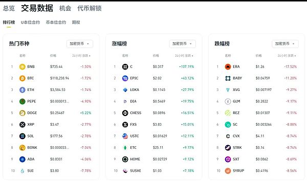 Solana强势反弹：公链生态的春天要来了吗？
