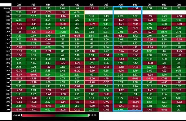 Web3融资周报：2亿美金流向这些潜力赛道，安全领域成新风口