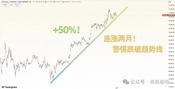 深度解析：11月27日比特币、以太坊市场走势与投资心态