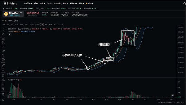 加密货币概念股：狂欢后的冷静思考