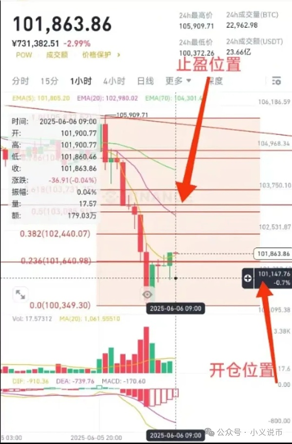 加密市场为何需要一场利率革命？