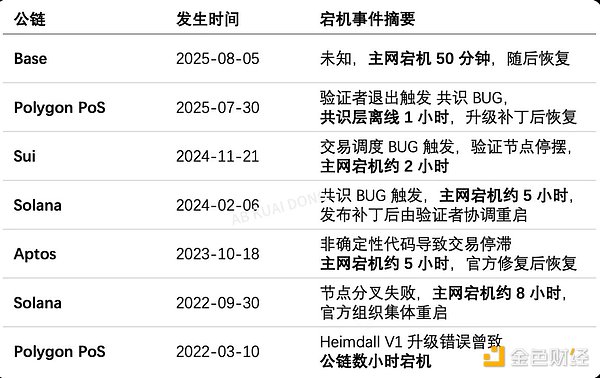 Web3钱包：站在数字金融革命的风口浪尖