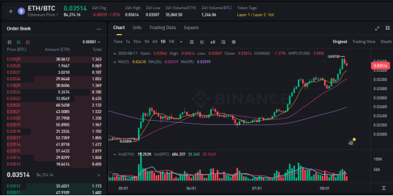 REQ：你可能错过的支付革命