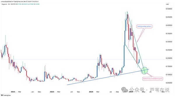 AI+加密：下一个掘金浪潮中的潜力项目大盘点