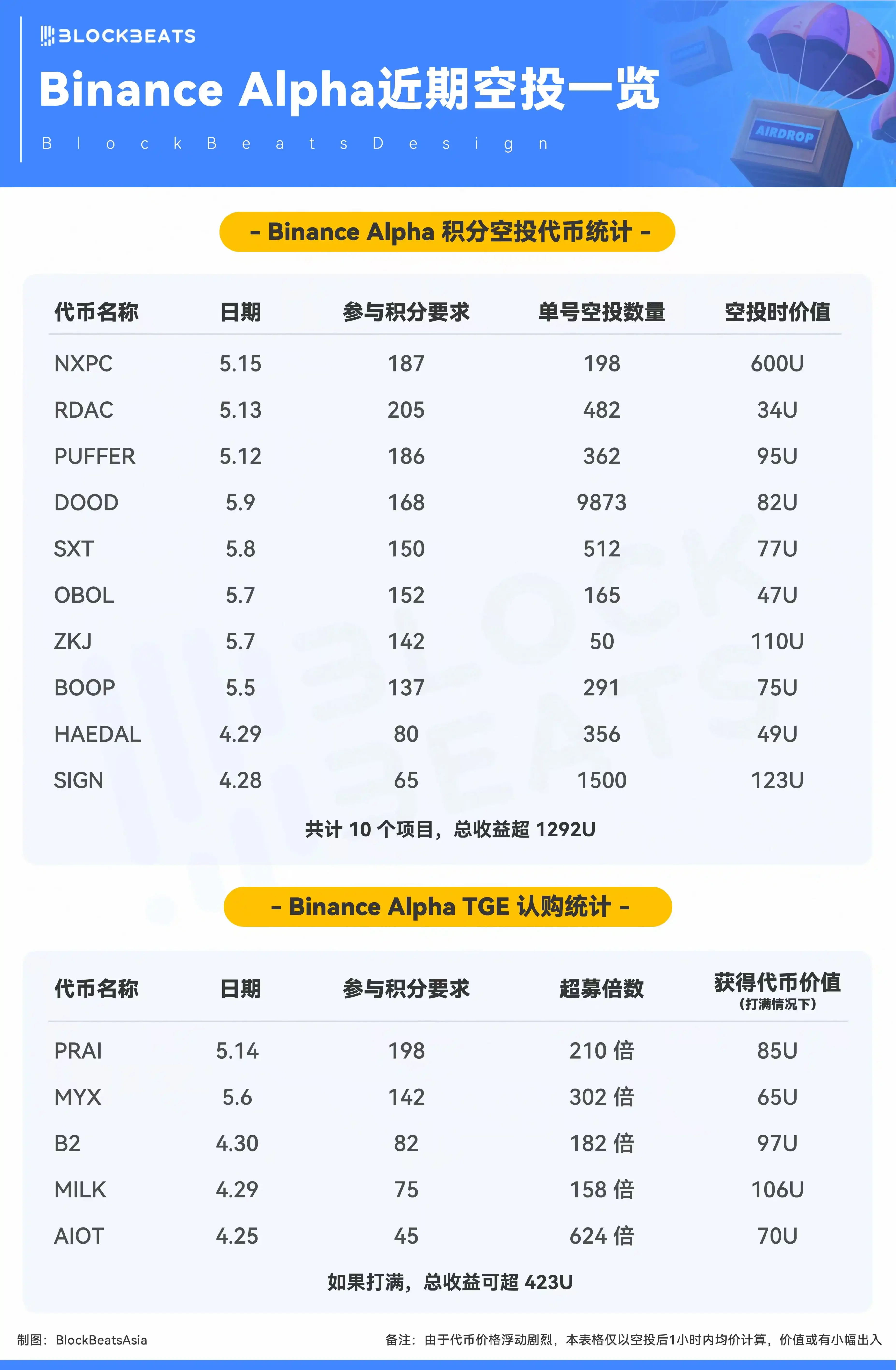 比特币价格迷雾：美联储打压后何去何从？