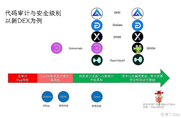 印度3亿美元加密骗局惊天内幕：警察竟成帮凶
