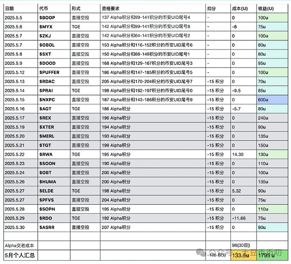 手把手教你拿下$STARK空投：2.85亿美元的机会