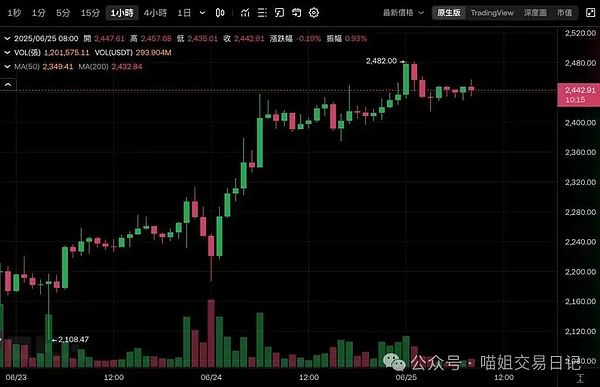 数字金融新纪元：星泰未来如何重塑投资版图