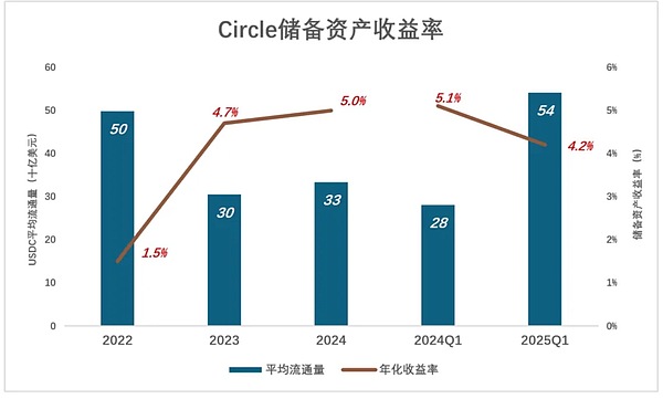 市场观察：通胀阴霾未散，加密市场迎来关键转折