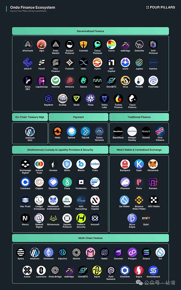 StarFire Alliance Web3.0：当传统金融遇见数字资产新纪元