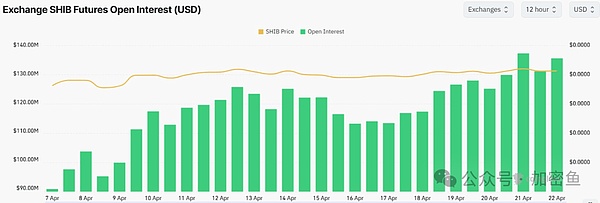 以太坊多单完美收官，40点暴利你抓住了吗？