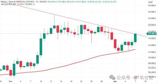 FTX内幕曝光：从特权贷款到80亿黑洞，核心证人揭开SBF的金融游戏