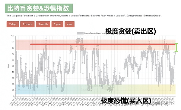 SOL和Link暴涨后 现在入场真的合适吗？