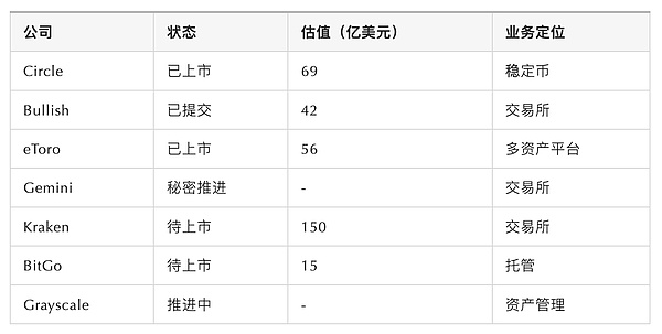 Web3年终狂欢：一场令行业振奋的信心充值盛会