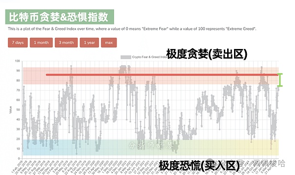 Frax进军现实资产领域：sFRAX背后的故事