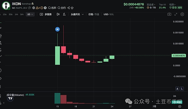 行情思考：学会放弃也是一种智慧