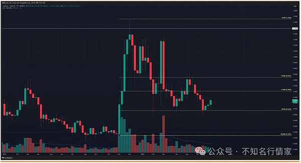 市场如我所料，精准抄顶收获颇丰